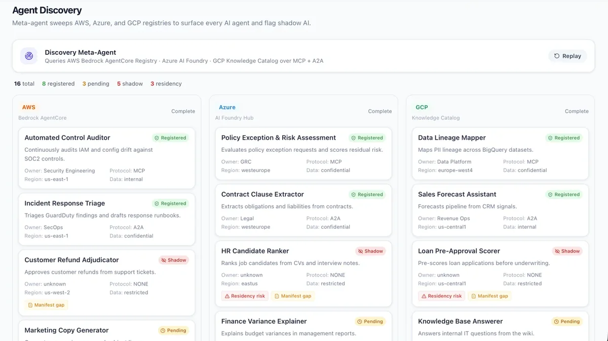 Atlas AI Agent Discovery — a meta-agent sweep across AWS Bedrock AgentCore, Azure AI Foundry and GCP Knowledge Catalog, listing agents as registered, pending, shadow or residency risk
